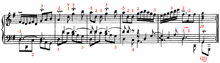 Baroque fingerings for La Manon